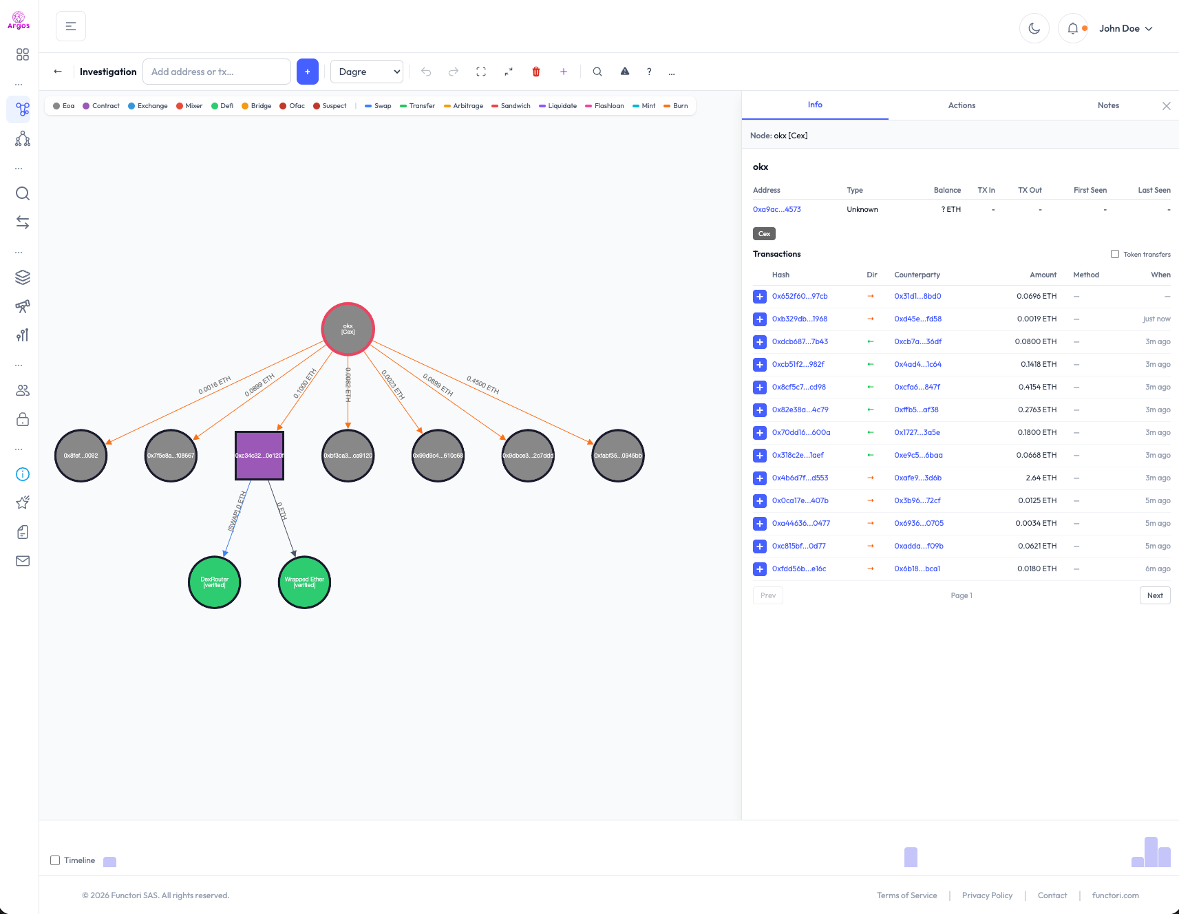 Cytoscape.js graph with type-colored nodes and tag-colored transaction edges