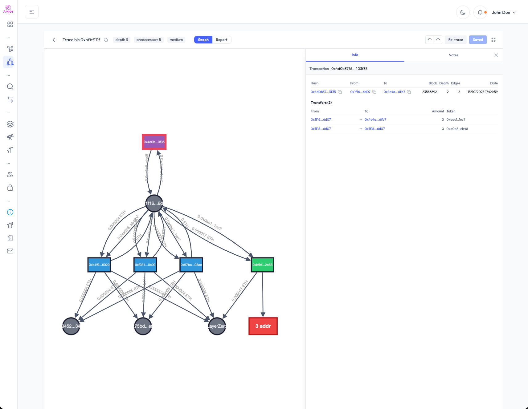 Bipartite tracing graph with transaction and address nodes, sidebar showing a flagged address