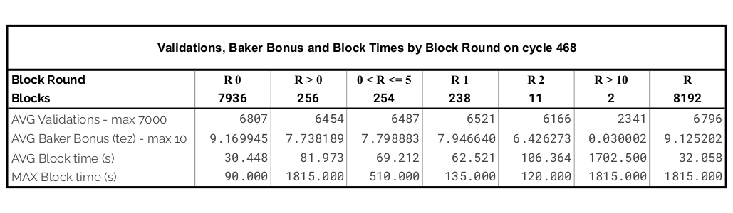 Cycle 468 overall statistics