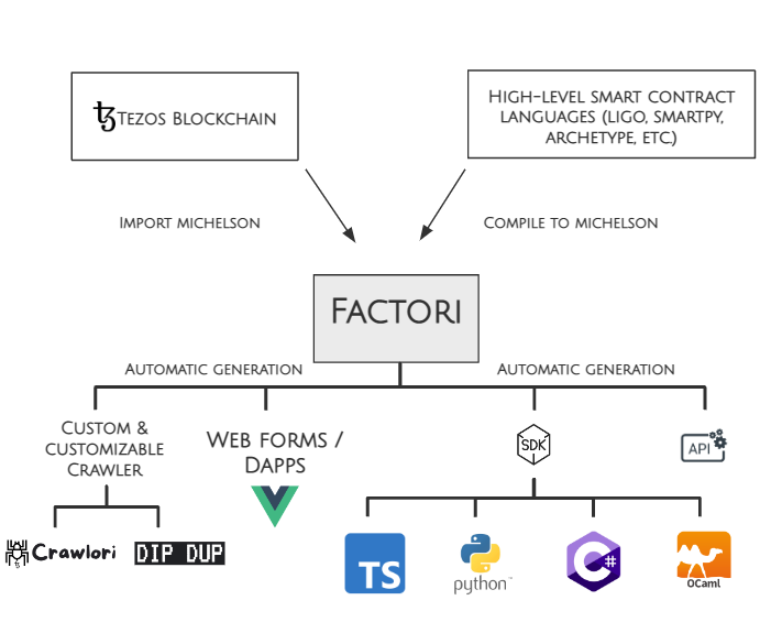 Factori features