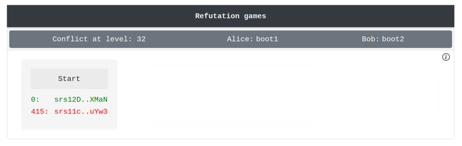 Beginning of the refutation game Beginning of the refutation game