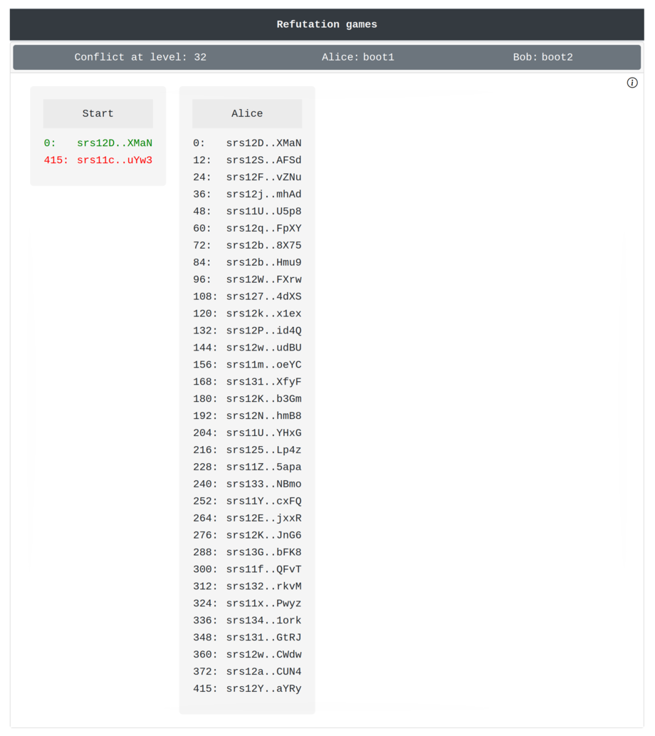 The refutation game after Alice's turn. The refutation game after Alice's turn.