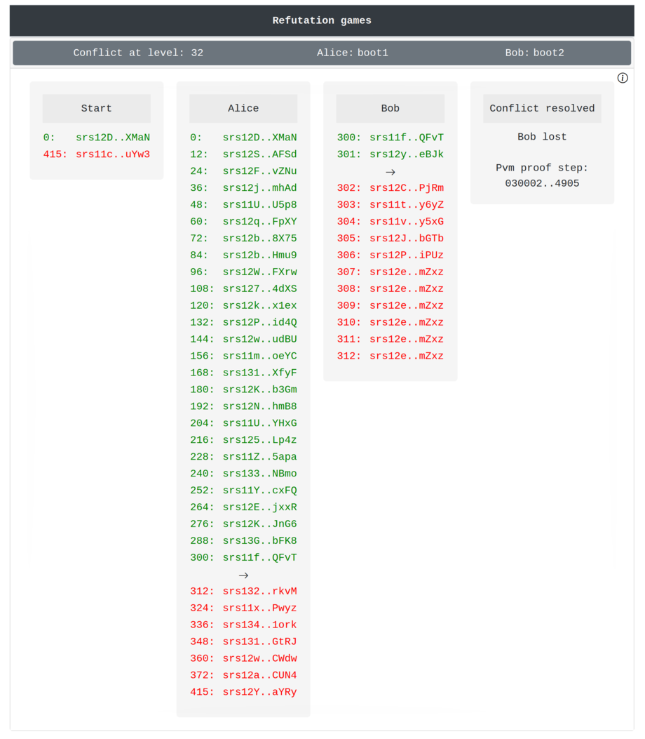 End of the refutation game. End of the refutation game.
