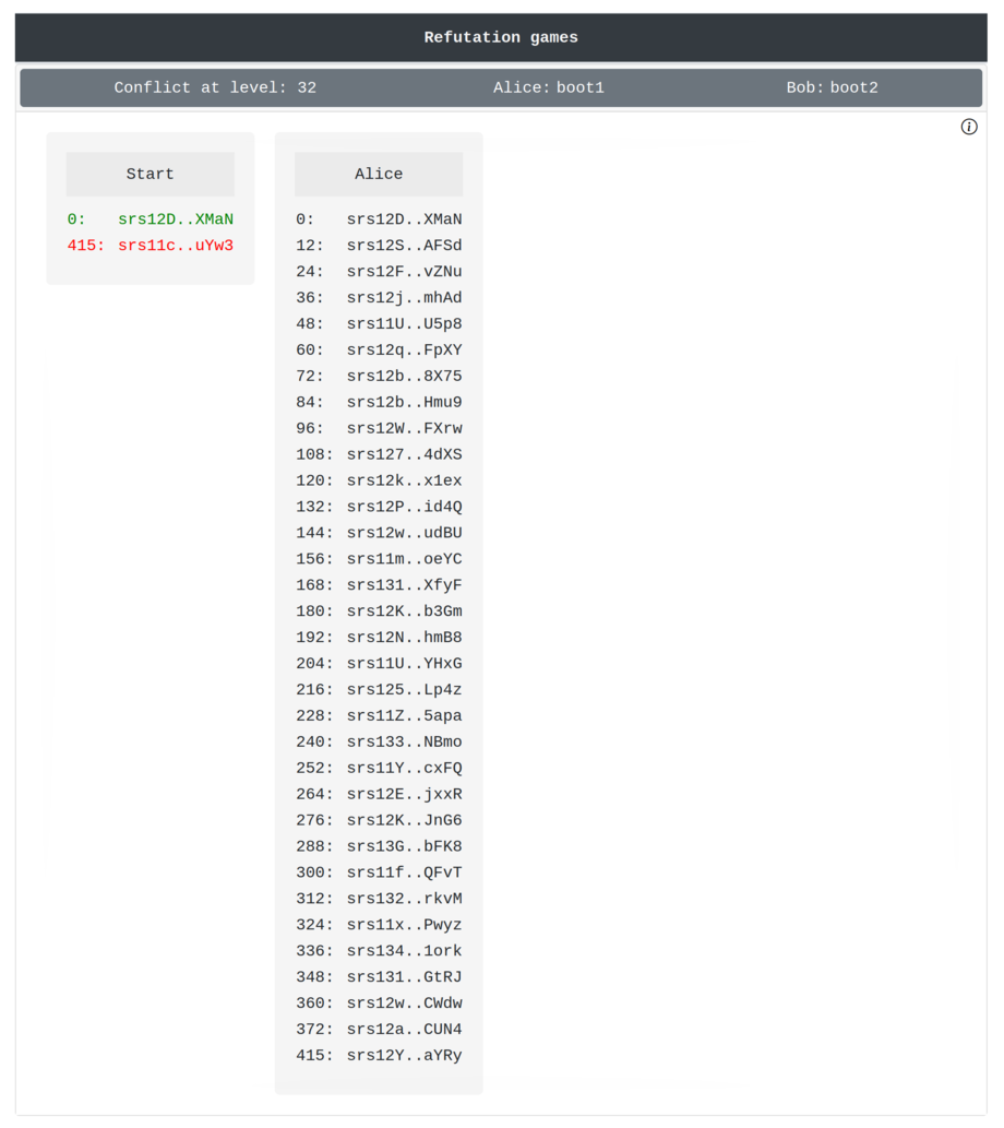 The refutation game after Alice's turn.