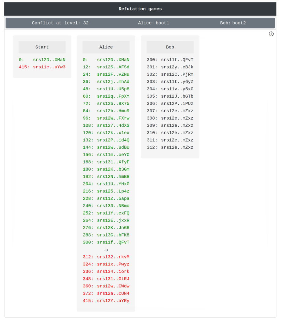 The refutation game after Bob's turn.