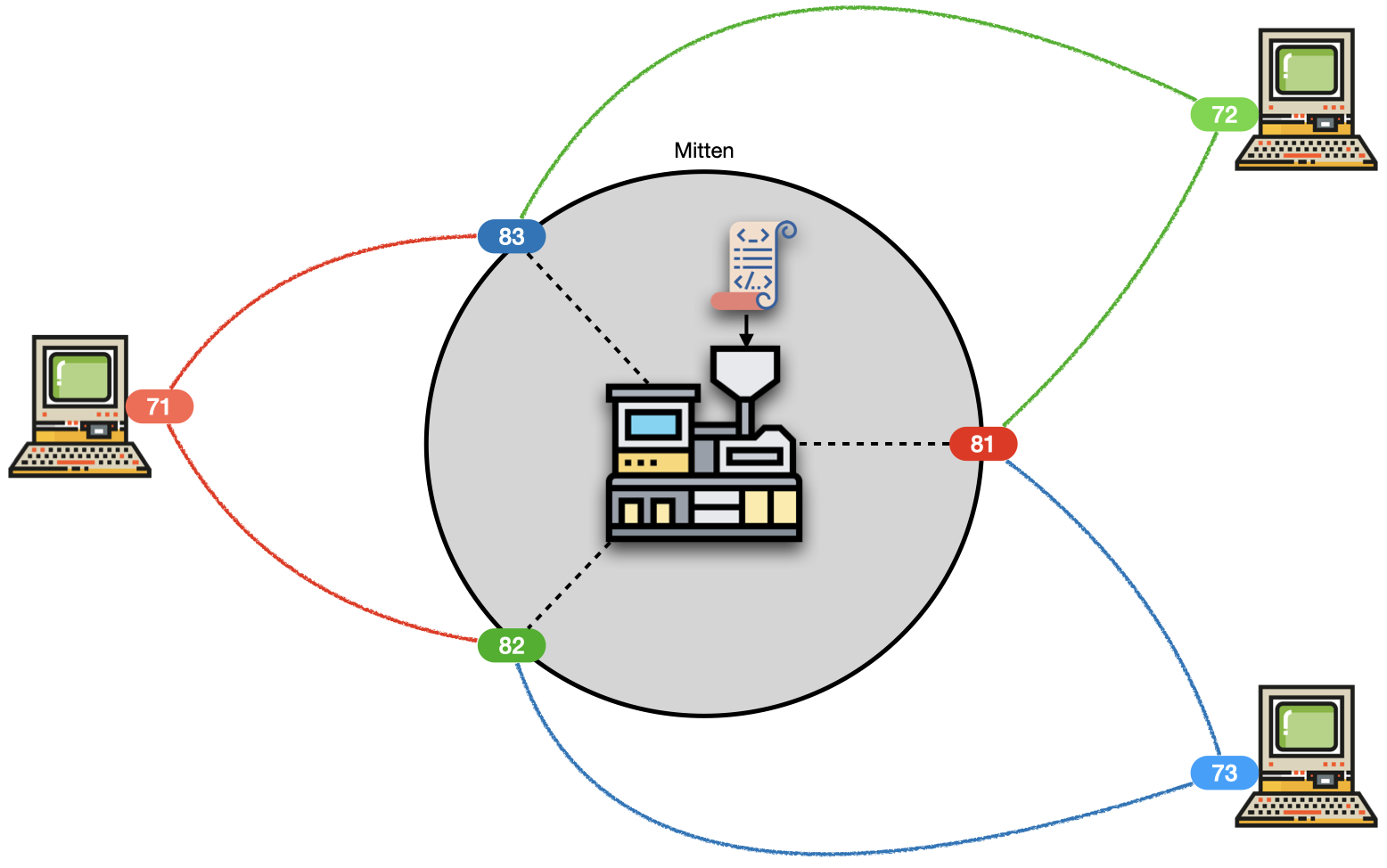 :size=100% Architecture
